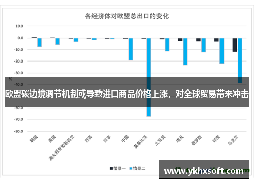 欧盟碳边境调节机制或导致进口商品价格上涨，对全球贸易带来冲击