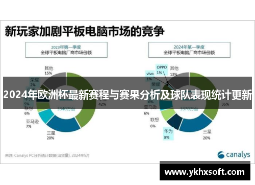 2024年欧洲杯最新赛程与赛果分析及球队表现统计更新