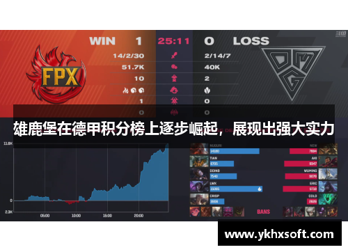 雄鹿堡在德甲积分榜上逐步崛起，展现出强大实力
