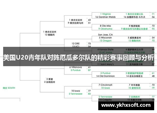 美国U20青年队对阵厄瓜多尔队的精彩赛事回顾与分析