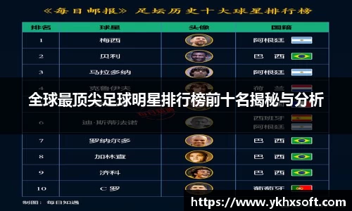 全球最顶尖足球明星排行榜前十名揭秘与分析